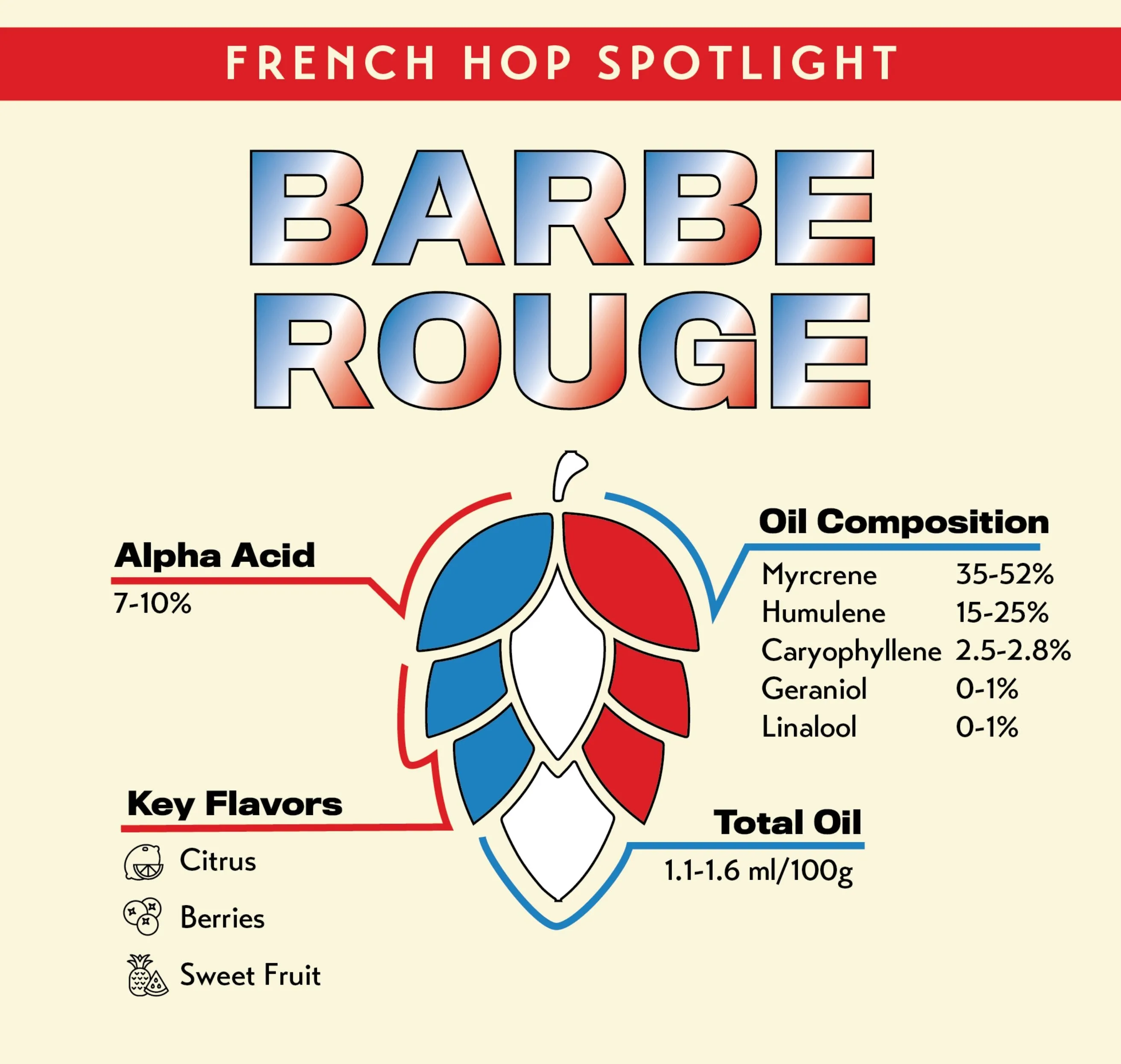 Barbe Rouge Hops